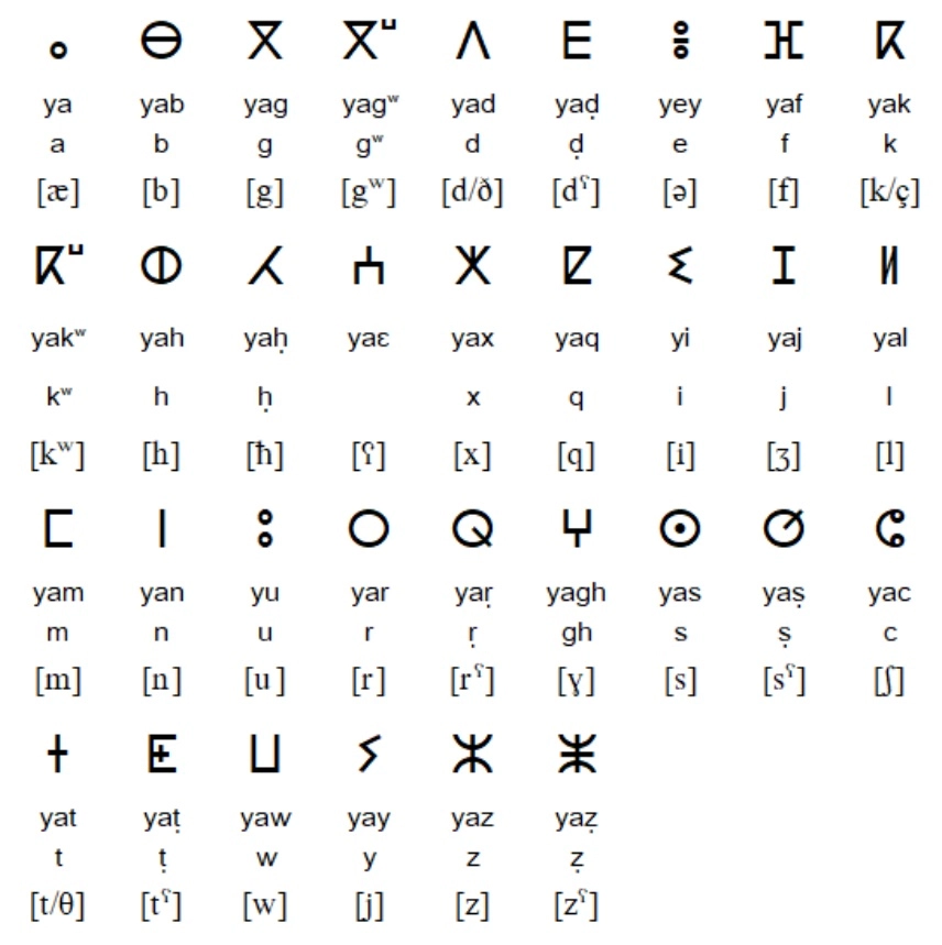 Tamazight language